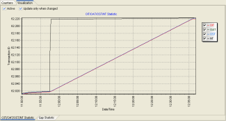 line graph